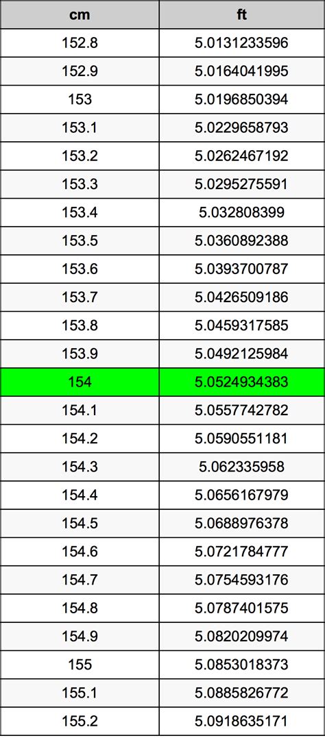 154 cm to ft|how many feet is 154.